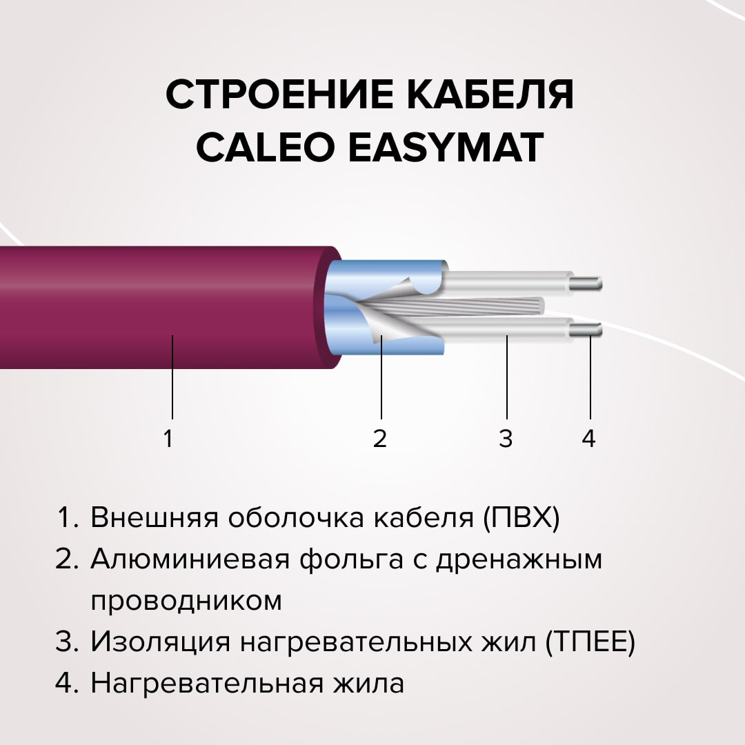 Теплый пол кабельный CALEO EASYMAT 140 Вт/м2
